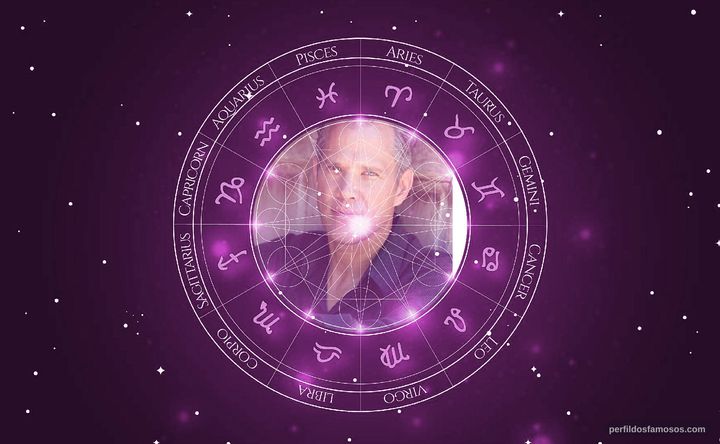 Imagem representando o mapa astral de Rick Peters