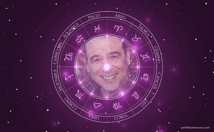 Imagem representando o mapa astral de Rick Zieff