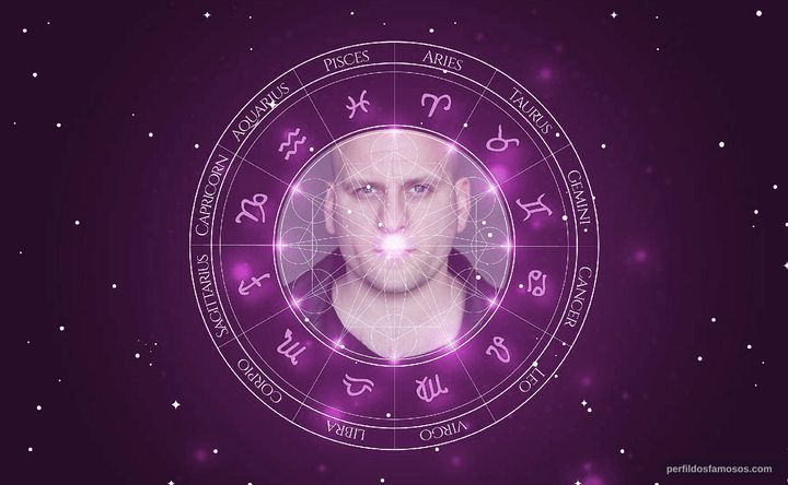 Imagem representando o mapa astral de Ricky Champ