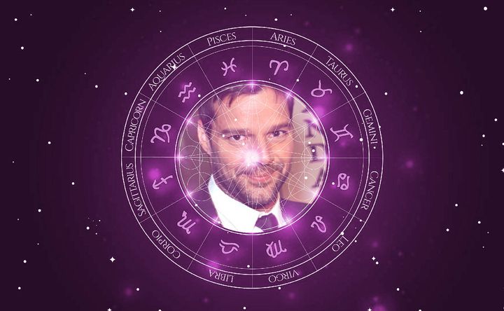 Imagem representando o mapa astral de Ricky Martin