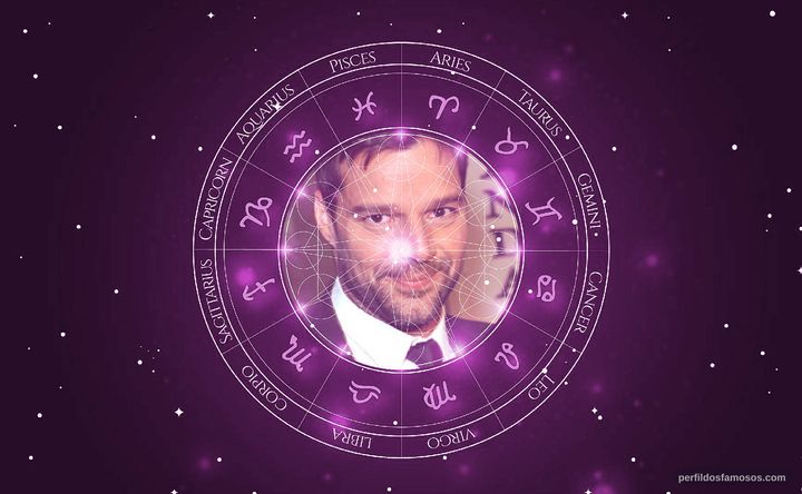 Imagem representando o mapa astral de Ricky Martin