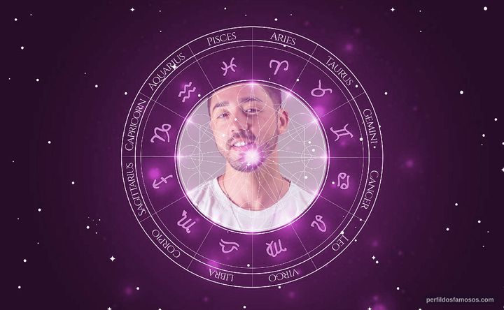 Imagem representando o mapa astral de Rico Melquiades