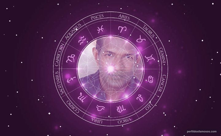 Imagem representando o mapa astral de Rif Hutton