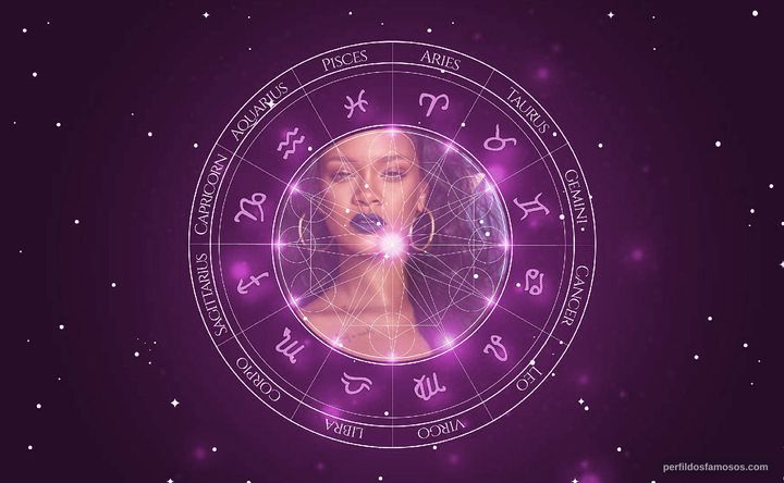 Imagem representando o mapa astral de Rihanna