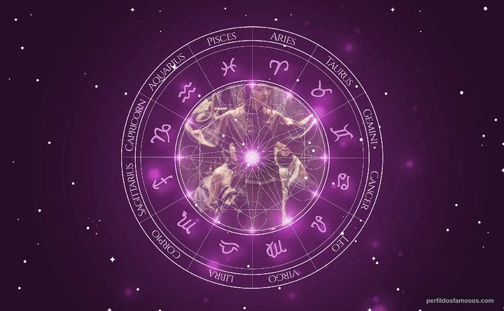 Imagem representando o mapa astral de Rila Fukushima