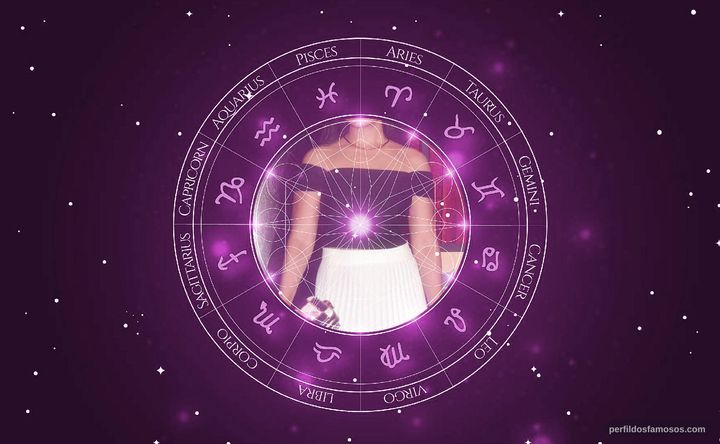 Imagem representando o mapa astral de Rimi Sen