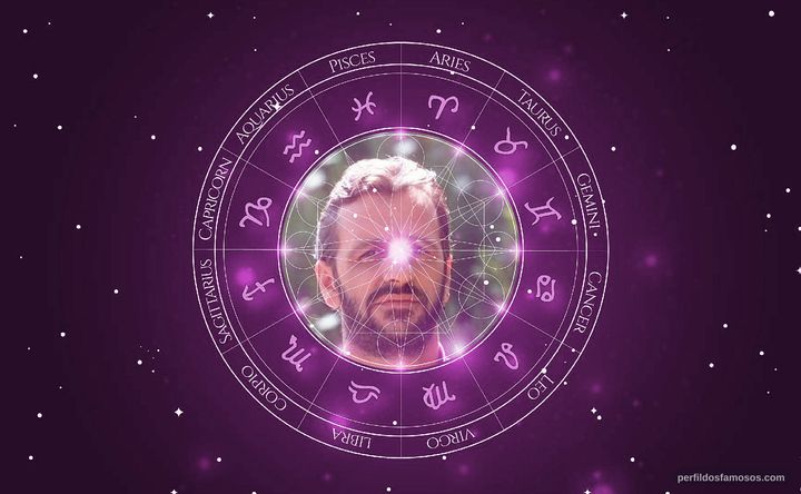 Imagem representando o mapa astral de Ringo Starr