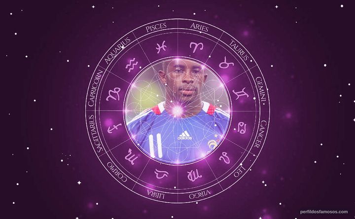 Imagem representando o mapa astral de Rio Mavuba