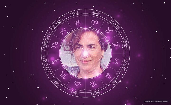Imagem representando o mapa astral de Rita Blanco