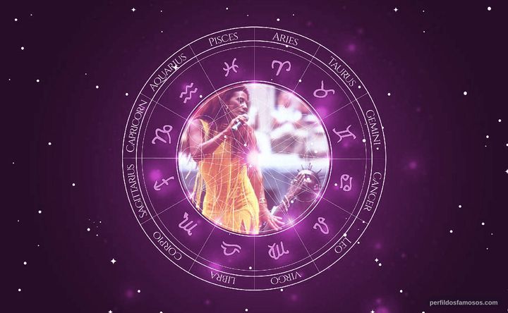 Imagem representando o mapa astral de Rita Cadillac