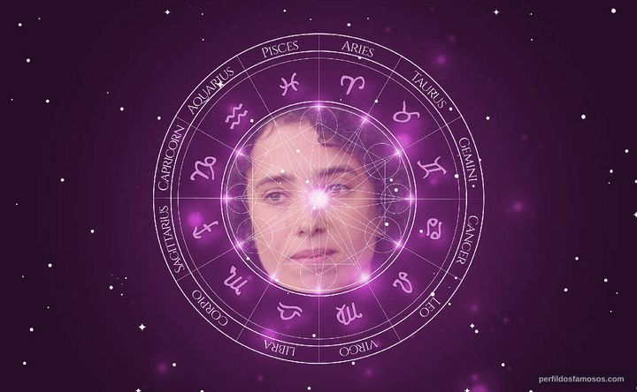 Imagem representando o mapa astral de Rita Durão