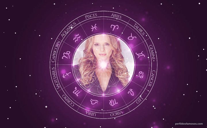 Imagem representando o mapa astral de Rita Guedes