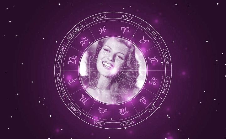 Imagem representando o mapa astral de Rita Hayworth