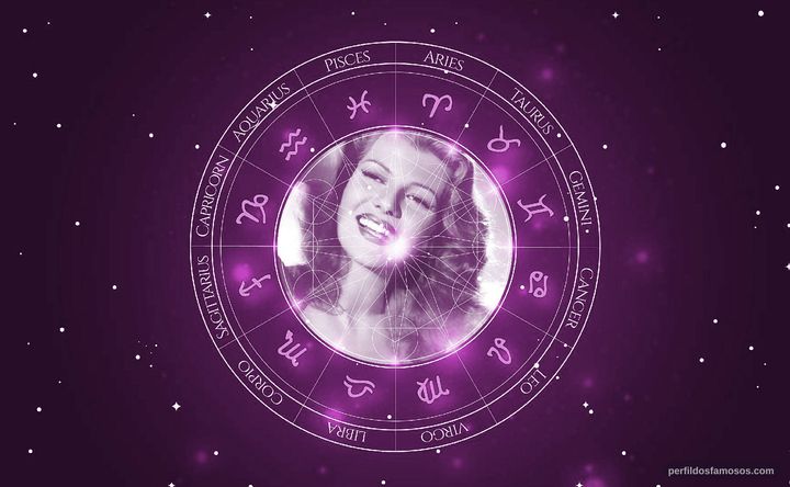 Imagem representando o mapa astral de Rita Hayworth
