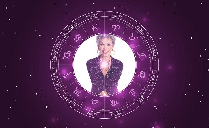 Imagem representando o mapa astral de Rita Moreno