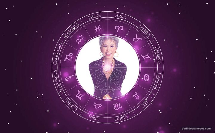 Imagem representando o mapa astral de Rita Moreno