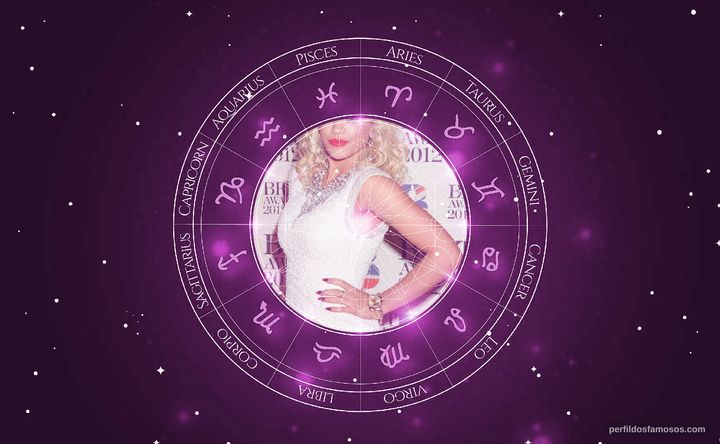 Imagem representando o mapa astral de Rita Ora