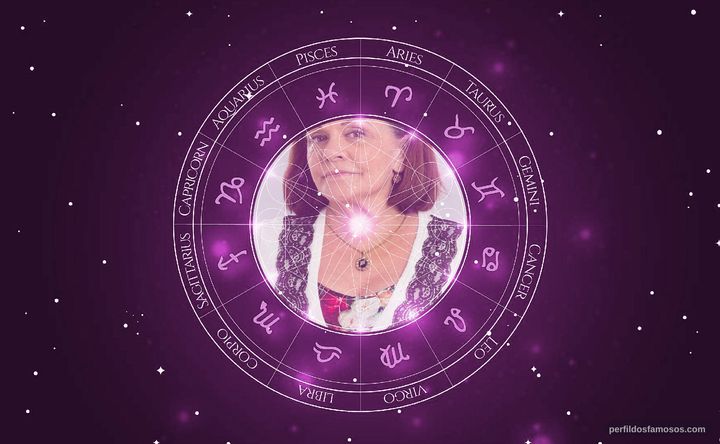 Imagem representando o mapa astral de Rita Ribeiro