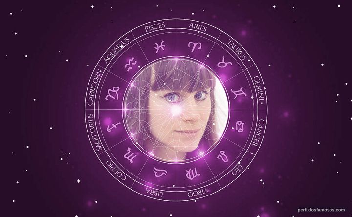 Imagem representando o mapa astral de Rita Tushingham