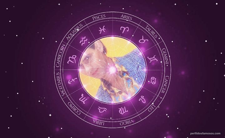 Imagem representando o mapa astral de Ritchie