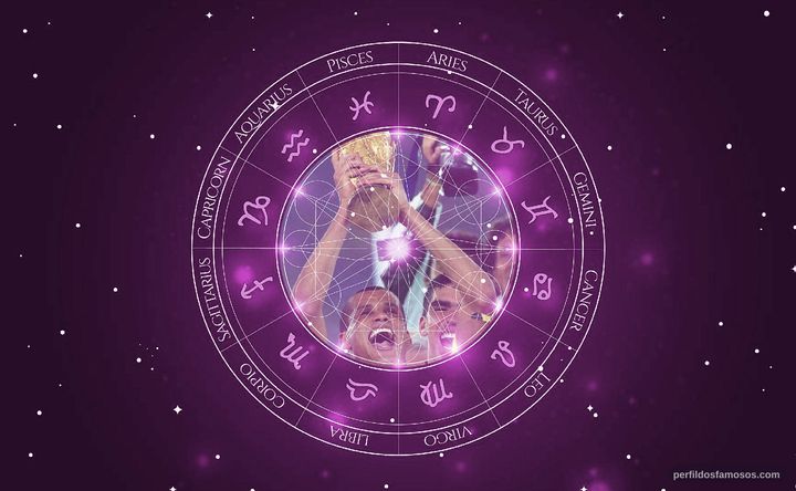 Imagem representando o mapa astral de Rivaldo