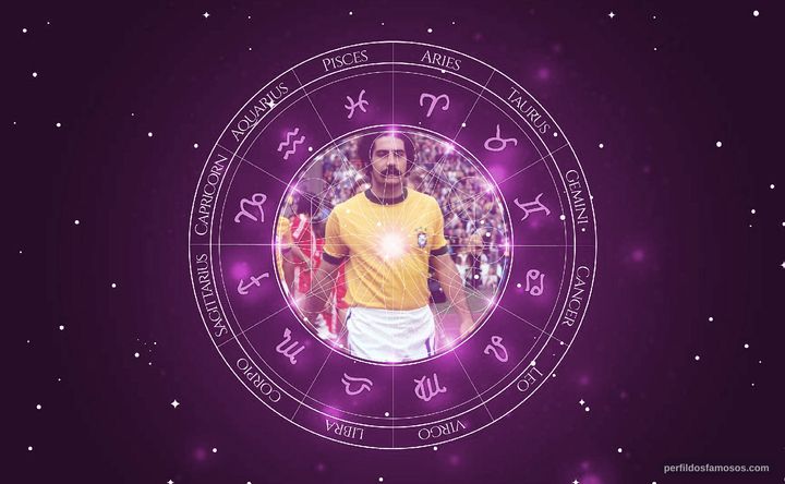 Imagem representando o mapa astral de Rivelino
