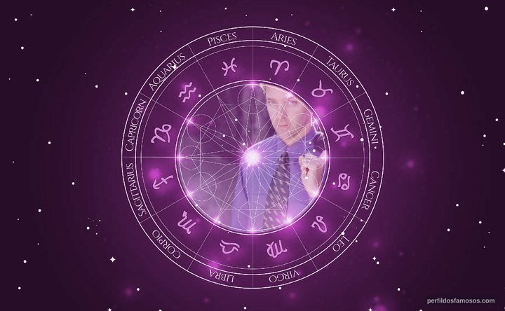 Imagem representando o mapa astral de Roark Critchlow