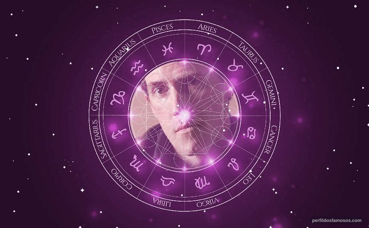 Imagem representando o mapa astral de Rob Brydon