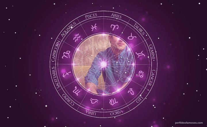 Imagem representando o mapa astral de Rob Delaney