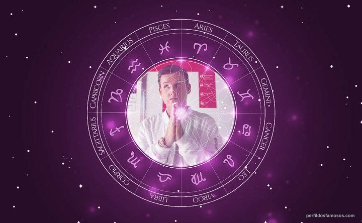 Imagem representando o mapa astral de Rob Dyrdek