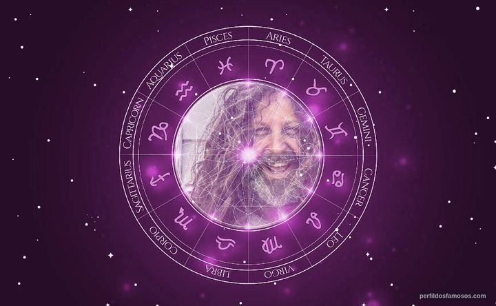 Imagem representando o mapa astral de Rob Goodman
