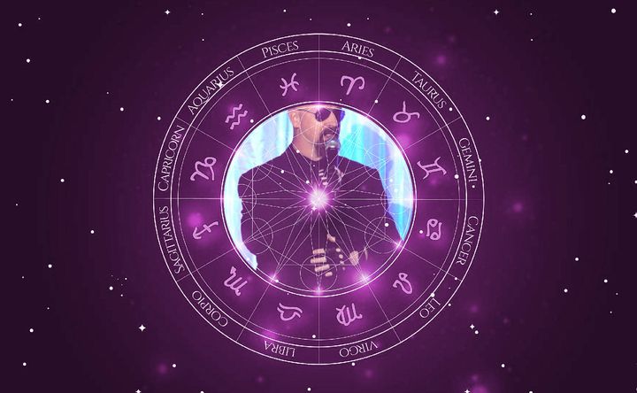 Imagem representando o mapa astral de Rob Halford