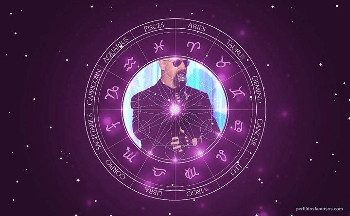 Imagem representando o mapa astral de Rob Halford