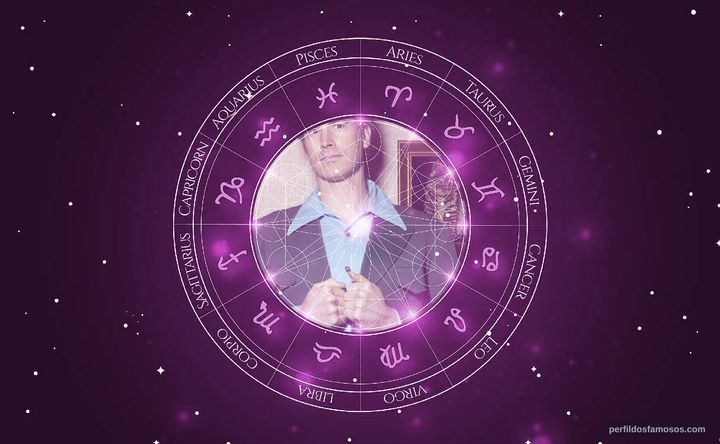 Imagem representando o mapa astral de Rob Huebel