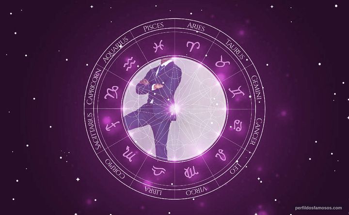 Imagem representando o mapa astral de Rob Kirkland