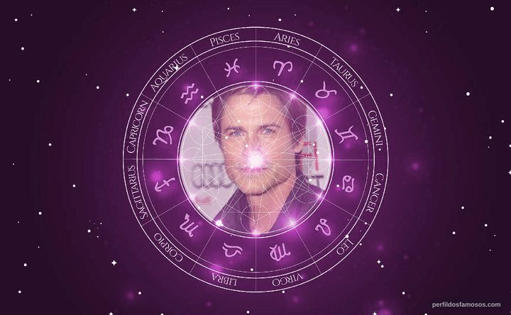 Imagem representando o mapa astral de Rob Lowe