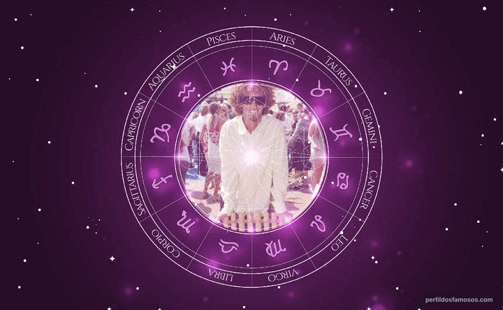 Imagem representando o mapa astral de Rob Machado