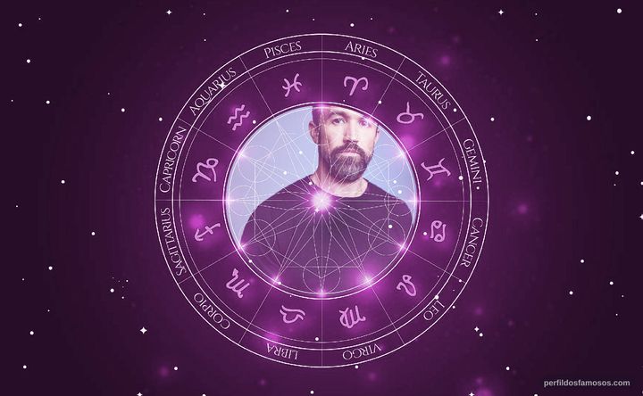 Imagem representando o mapa astral de Rob McElhenney