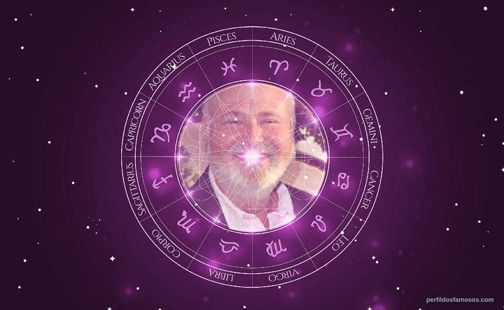 Imagem representando o mapa astral de Rob Reiner