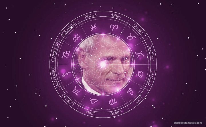 Imagem representando o mapa astral de Rob Stewart