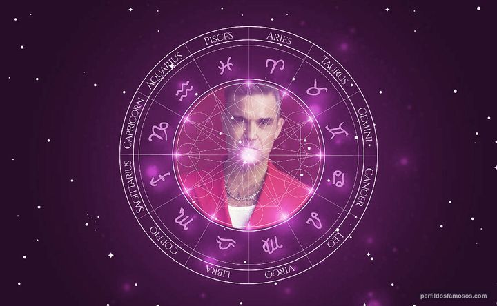 Imagem representando o mapa astral de Robbie Williams