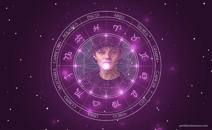 Imagem representando o mapa astral de Robert Aramayo