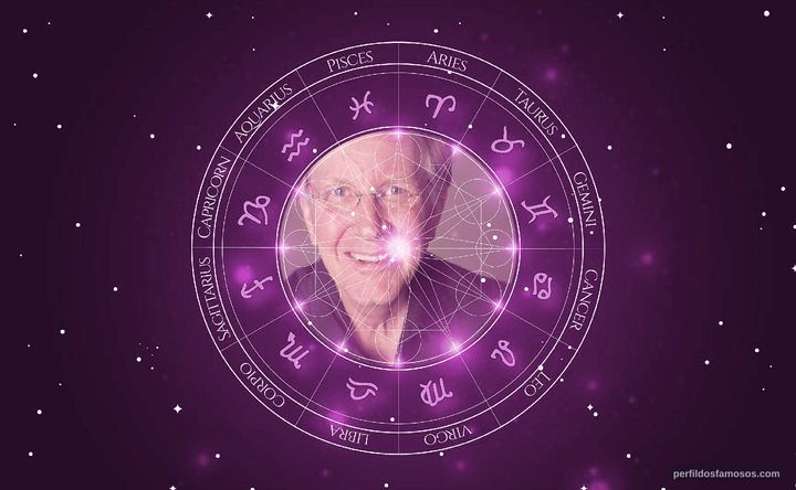 Imagem representando o mapa astral de Robert Clotworthy