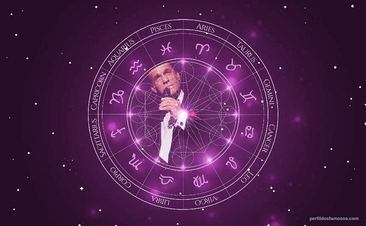 Imagem representando o mapa astral de Robert Davi