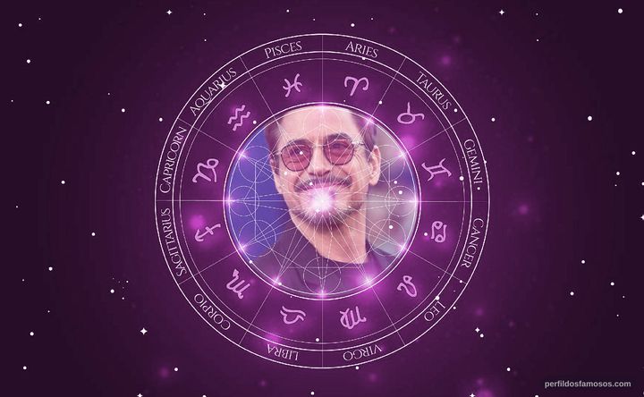 Imagem representando o mapa astral de Robert Downey Jr.