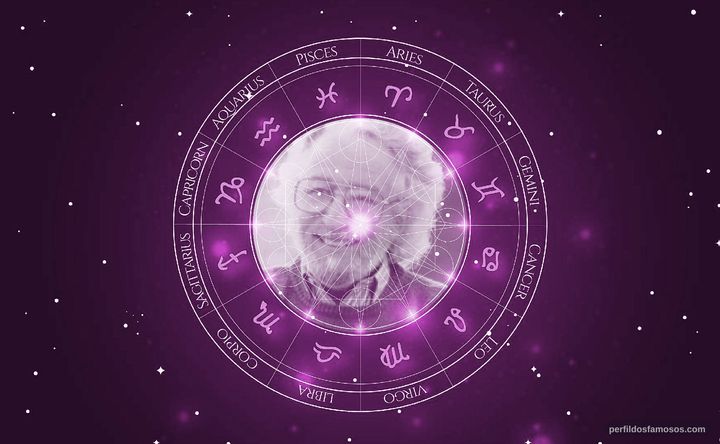 Imagem representando o mapa astral de Robert Ellis Miller