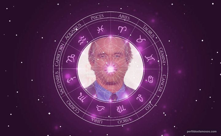 Imagem representando o mapa astral de Robert F. Kennedy Jr.