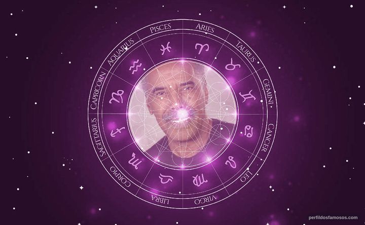 Imagem representando o mapa astral de Robert Hooks