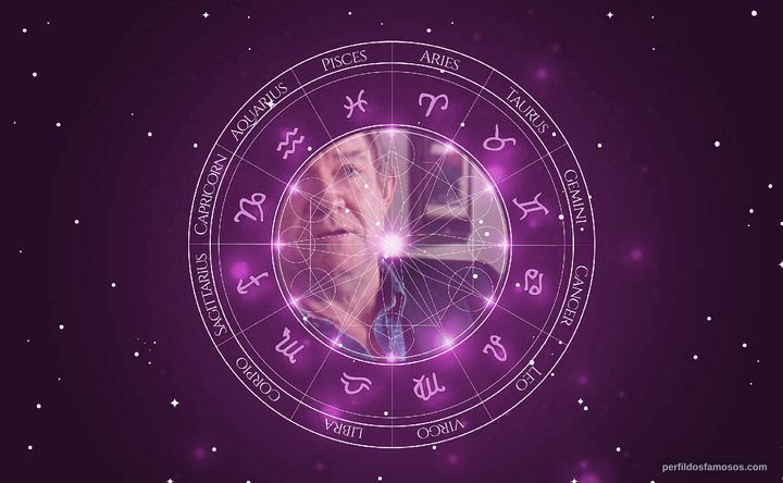 Imagem representando o mapa astral de Robert Hughes