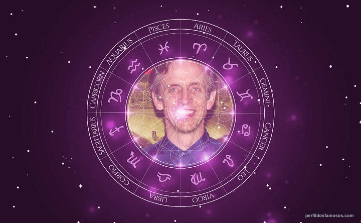 Imagem representando o mapa astral de Robert Joy